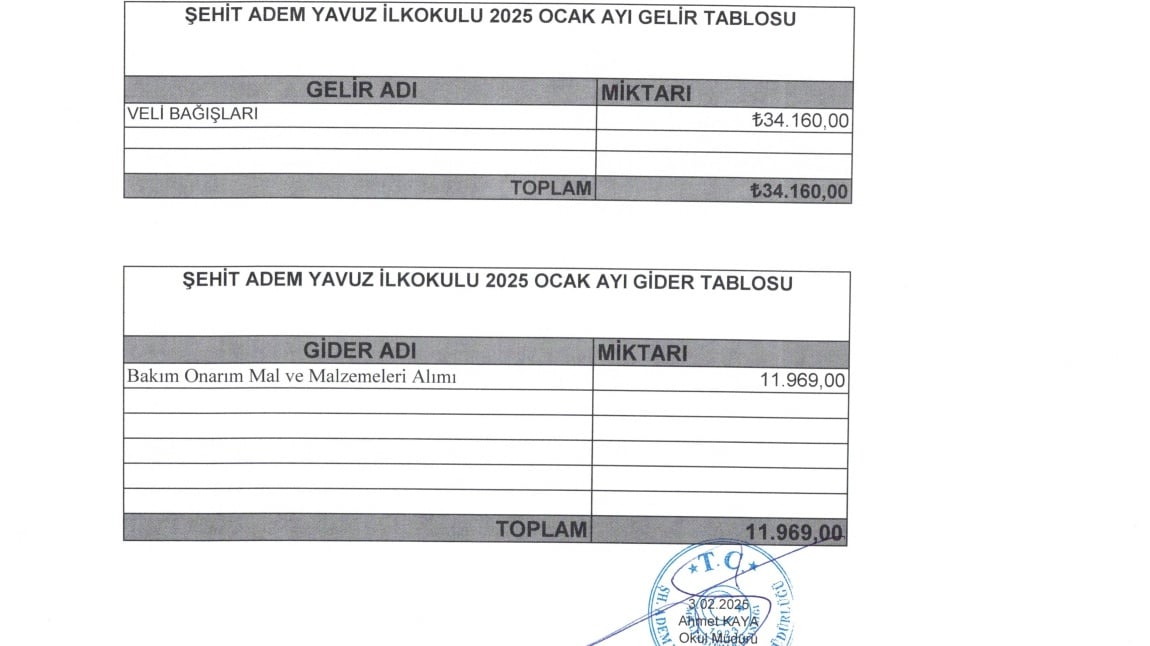 2025 OCAK AYI GELİR GİDER TOBLOSU